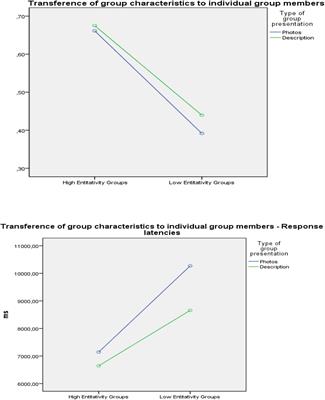 Tell Me Where You Live… How the Perceived Entitativity of Neighborhoods Determines the Formation of Impressions About Their Residents